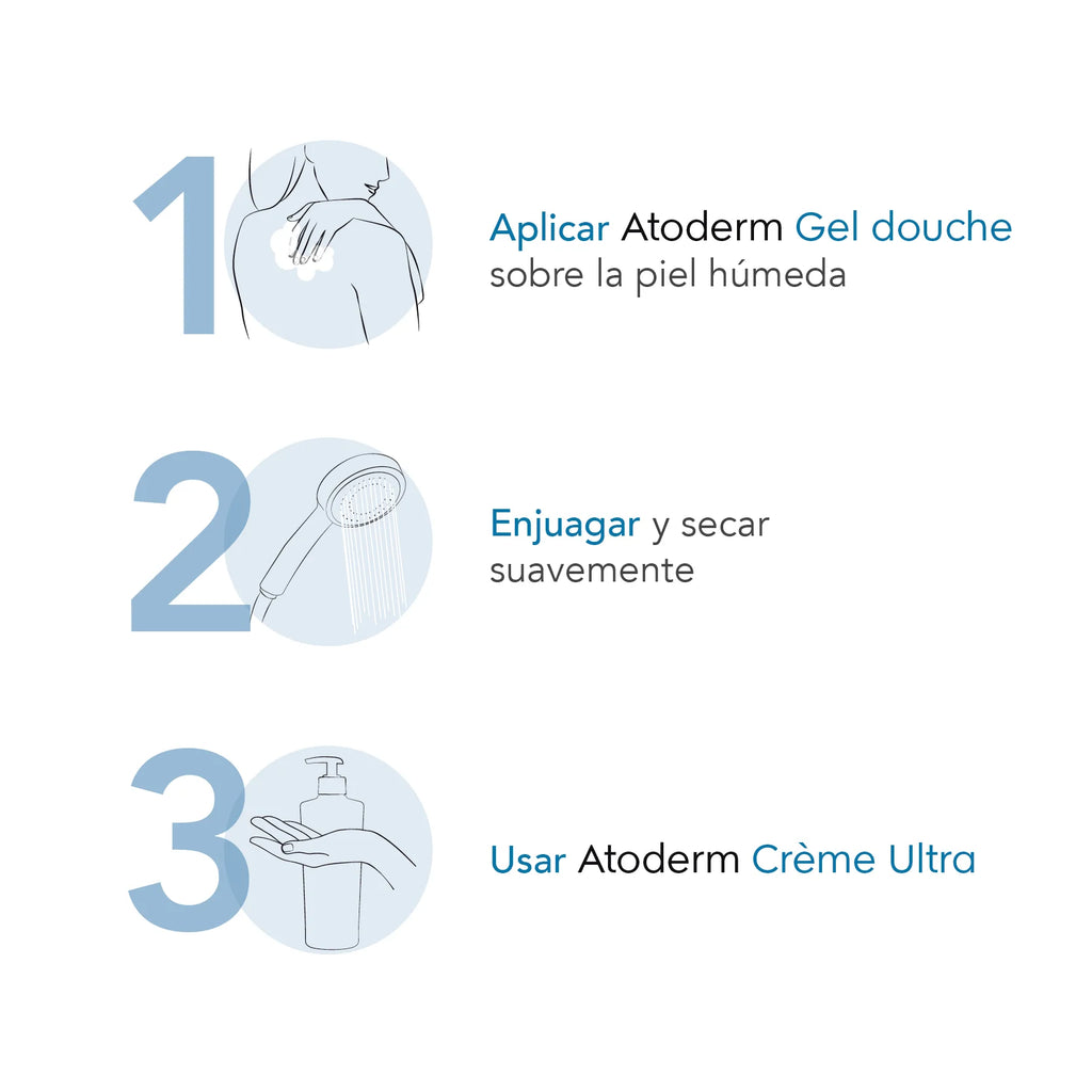 BIODERMA- ATODERM GEL DE DUCHA 500ML